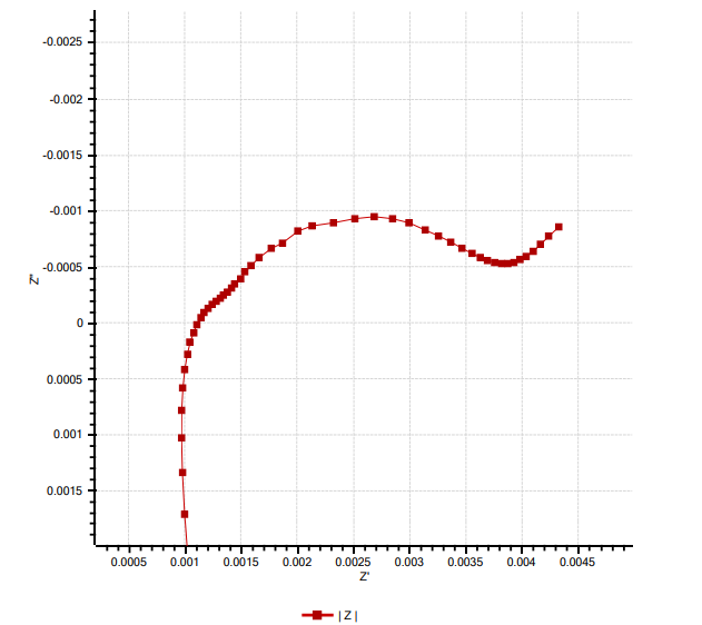 Energylab XM 電化學工作站(圖1) Energylab XM 電化學工作站(圖1)